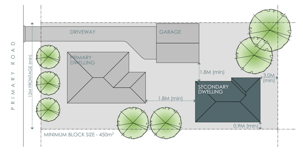 Coastline Granny flats floor plan Newcastle
