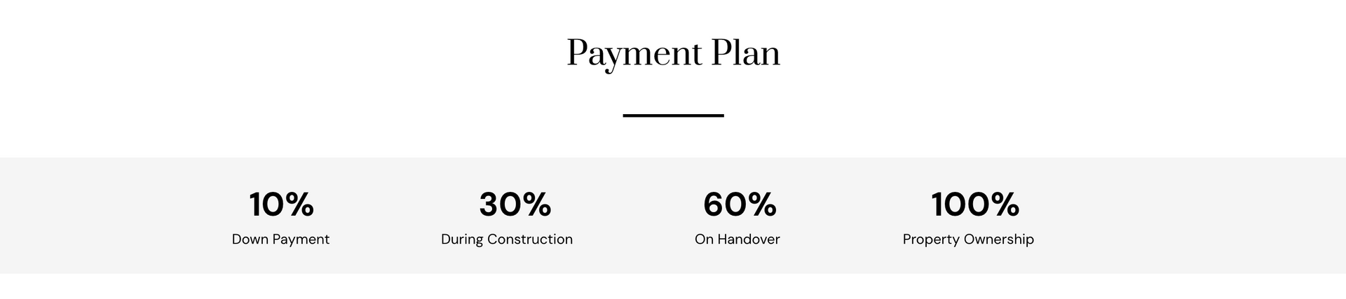 Payment plan options: 10%, 30%, 60%, and 100%.