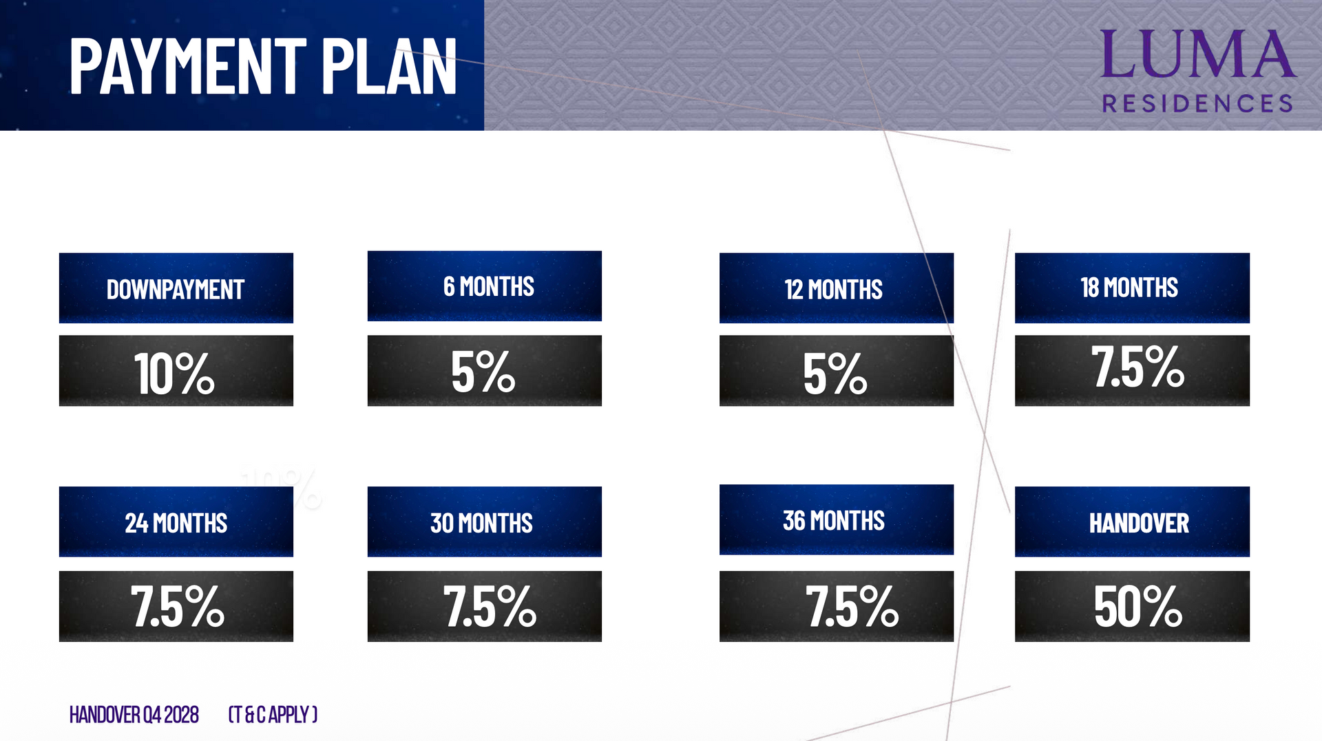 Payment plan graphic for Luma Residences with percentages and time periods.