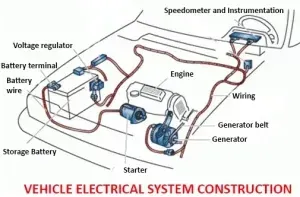Diagram showing electrical layout from electrical maintenance guide for vehicle | Tedious Auto Repair