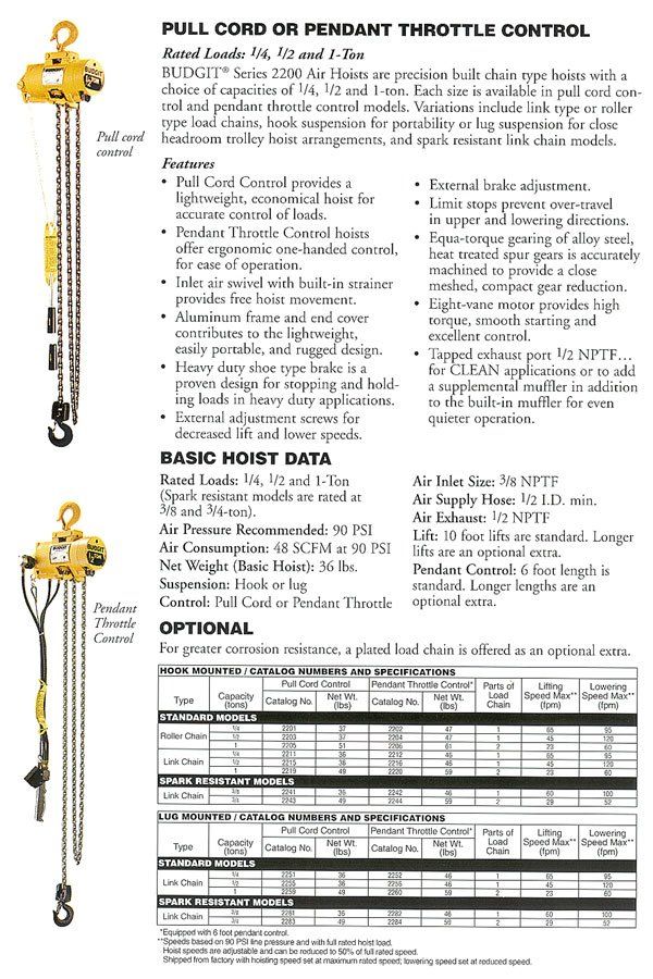 Pull Cord Throttle Control — Tigard, OR — Milwaukee Crane