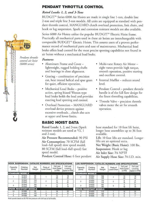 Pendant Throttle Control — Tigard, OR — Milwaukee Crane