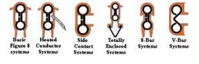 Conductor Systems — Tigard, OR — Milwaukee Crane