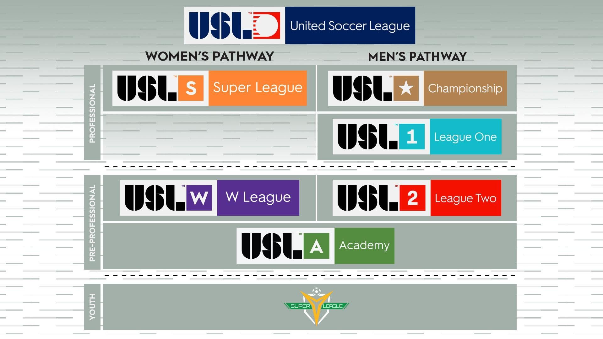 USL W League Cleveland Force Women's U23 PreProfessional Soccer League