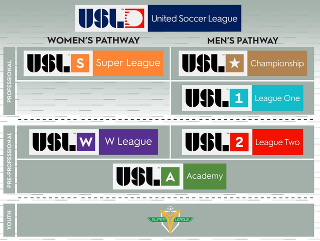 USL Super League