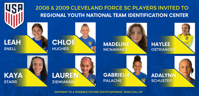 7 Union Youth Academy players invited to U-16 National Team ID