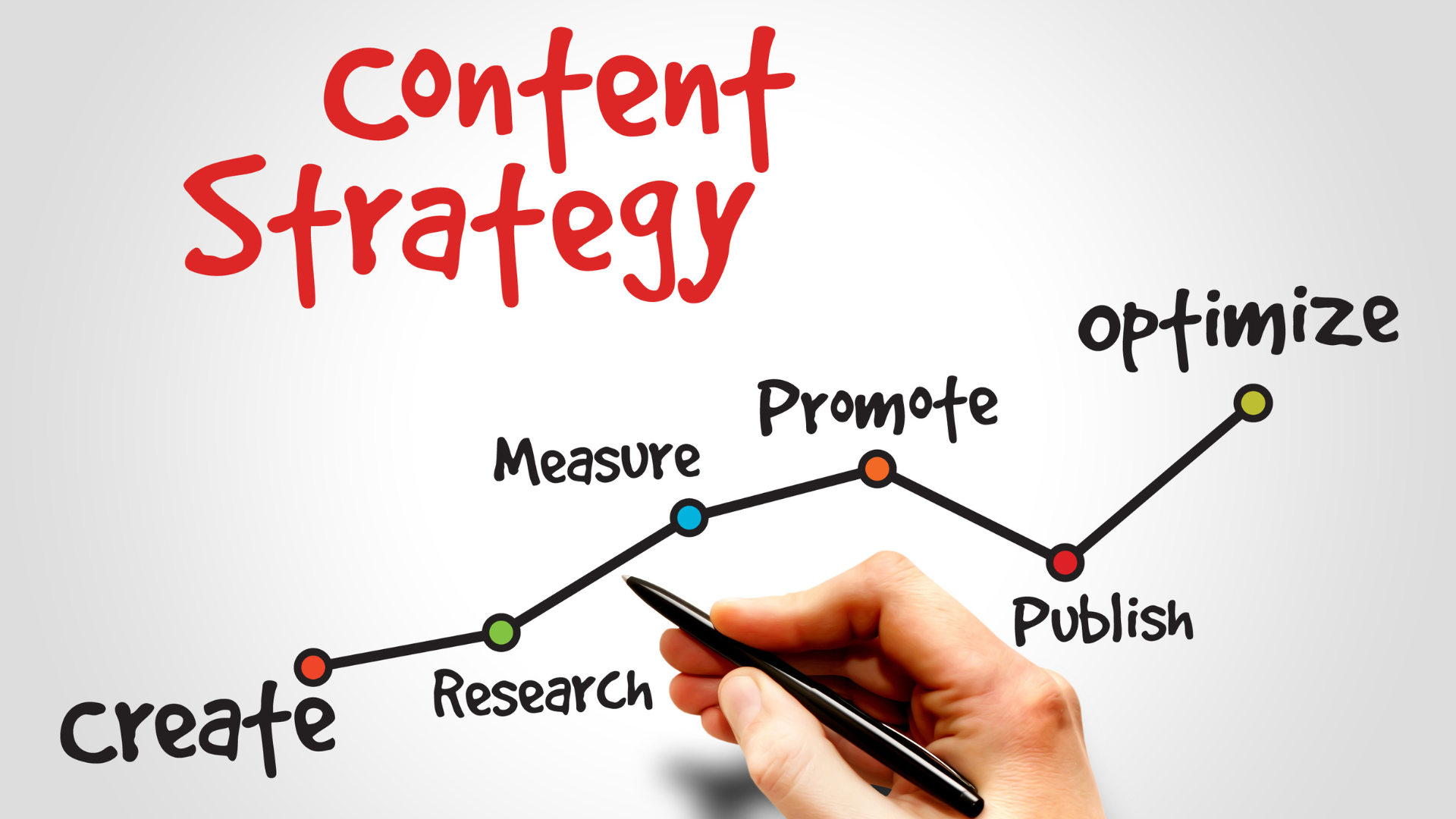 A hand is drawing a graph with the words content strategy written above it