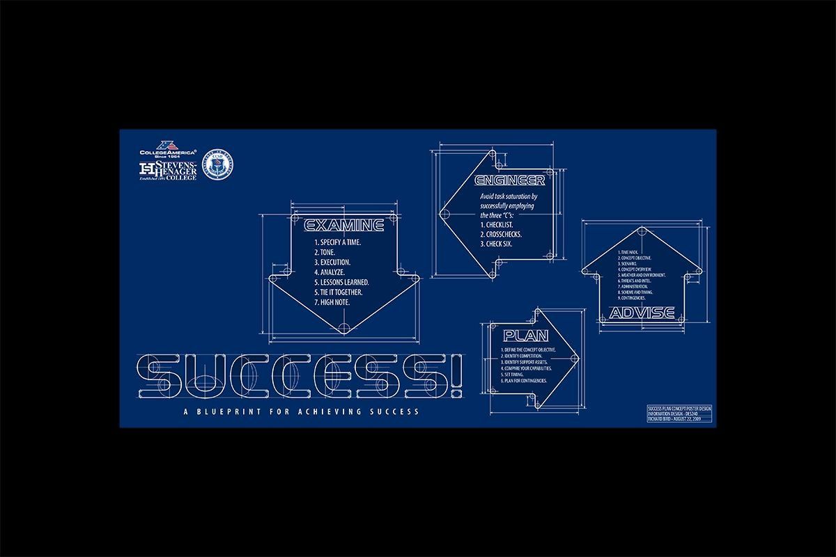 Blueprint — Payson, UT — Ritch Designs