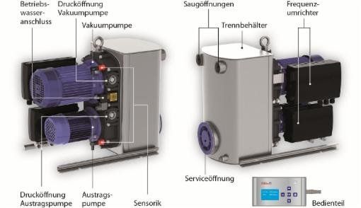 Zwei Ansichten eines Vakuumpumpensystems; silbernes Metallgehäuse, blaue Motoren, beschriftete Komponenten.