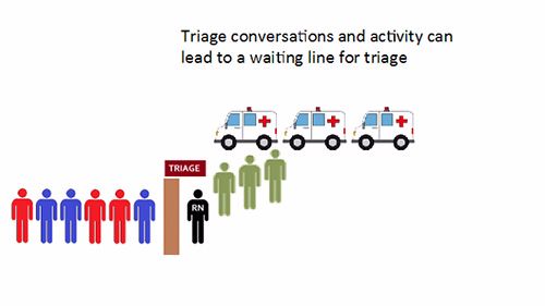 Diagrammatically display for patient waiting line time
