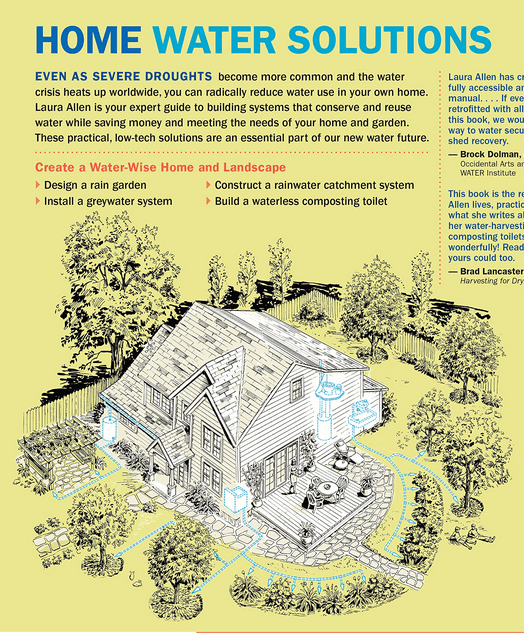 water conservation through careful & thoughtful design techniques including Rain barrels, gardens, grey water systems, shower heads, faucets and toilets