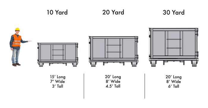 Dumpster Sizes