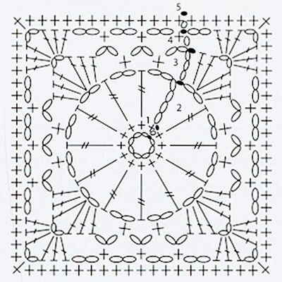 How To Read Crochet Patterns, July 12 (1:00 p.m. - 2:30 p.m.)