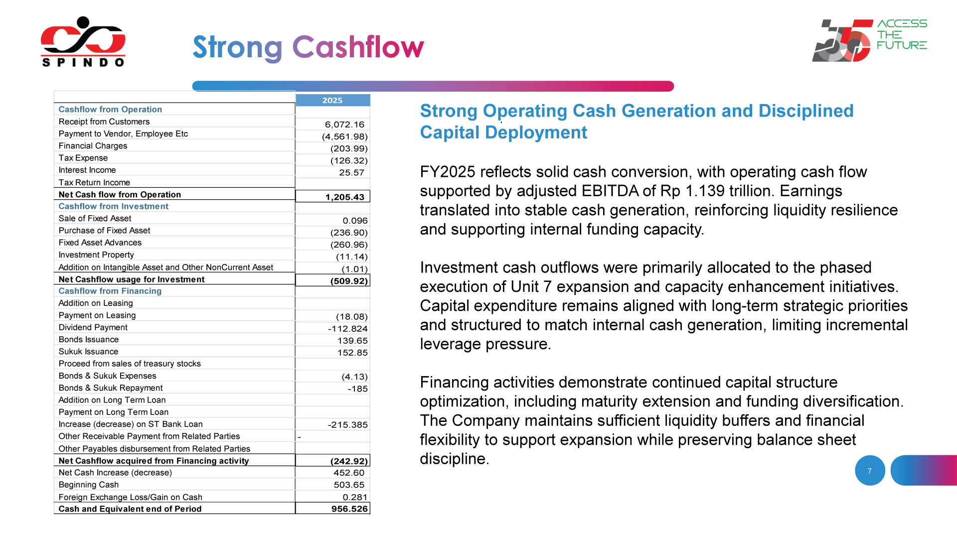 FY 2025 Financial Summary SPINDO
