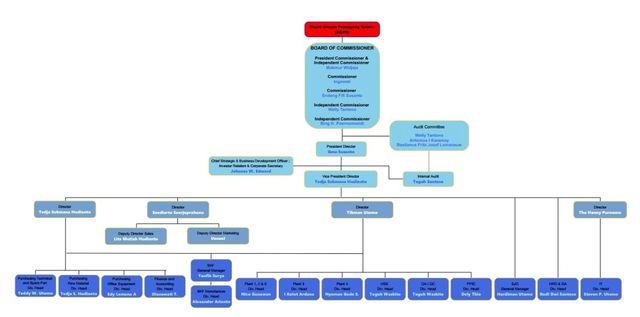 ritz carlton organizational structure