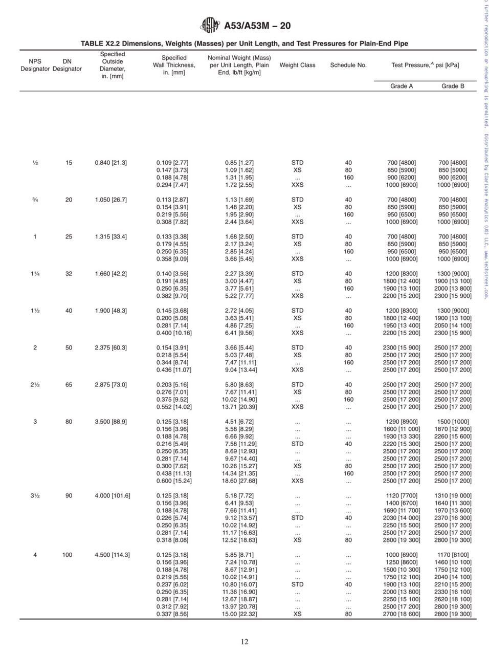 Tabel pipa sch 40 ASTM A53