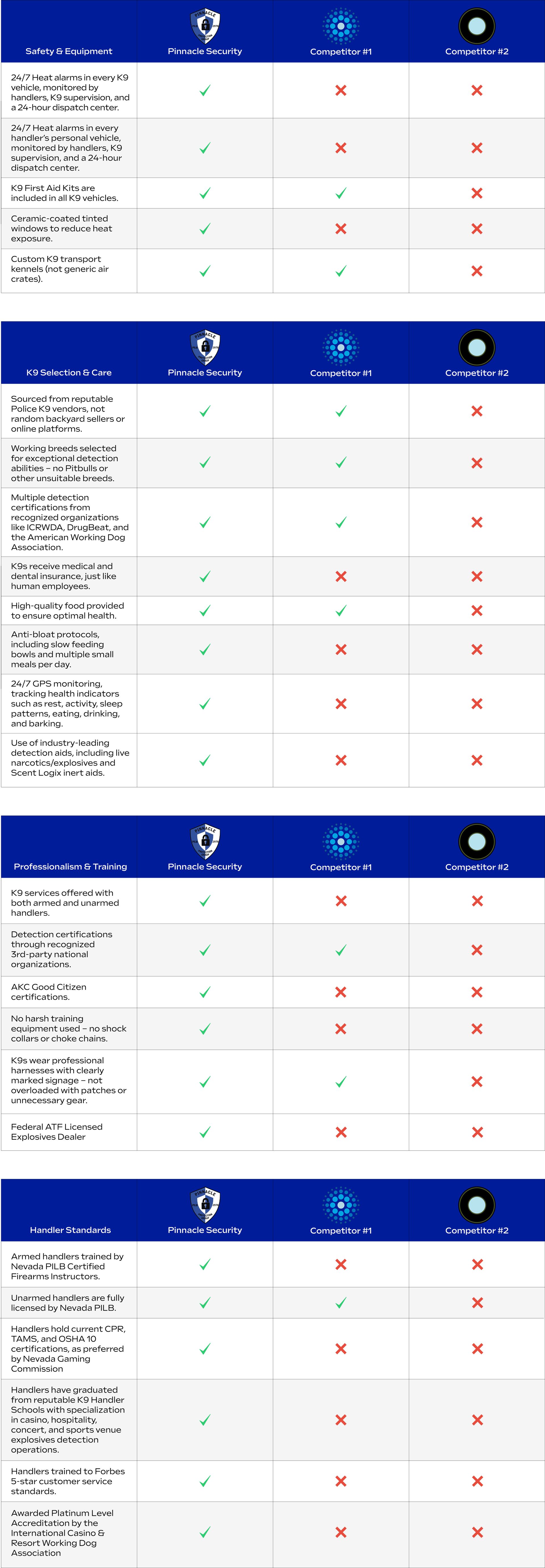 Soccer match results table, displaying team names, scores, and match details.