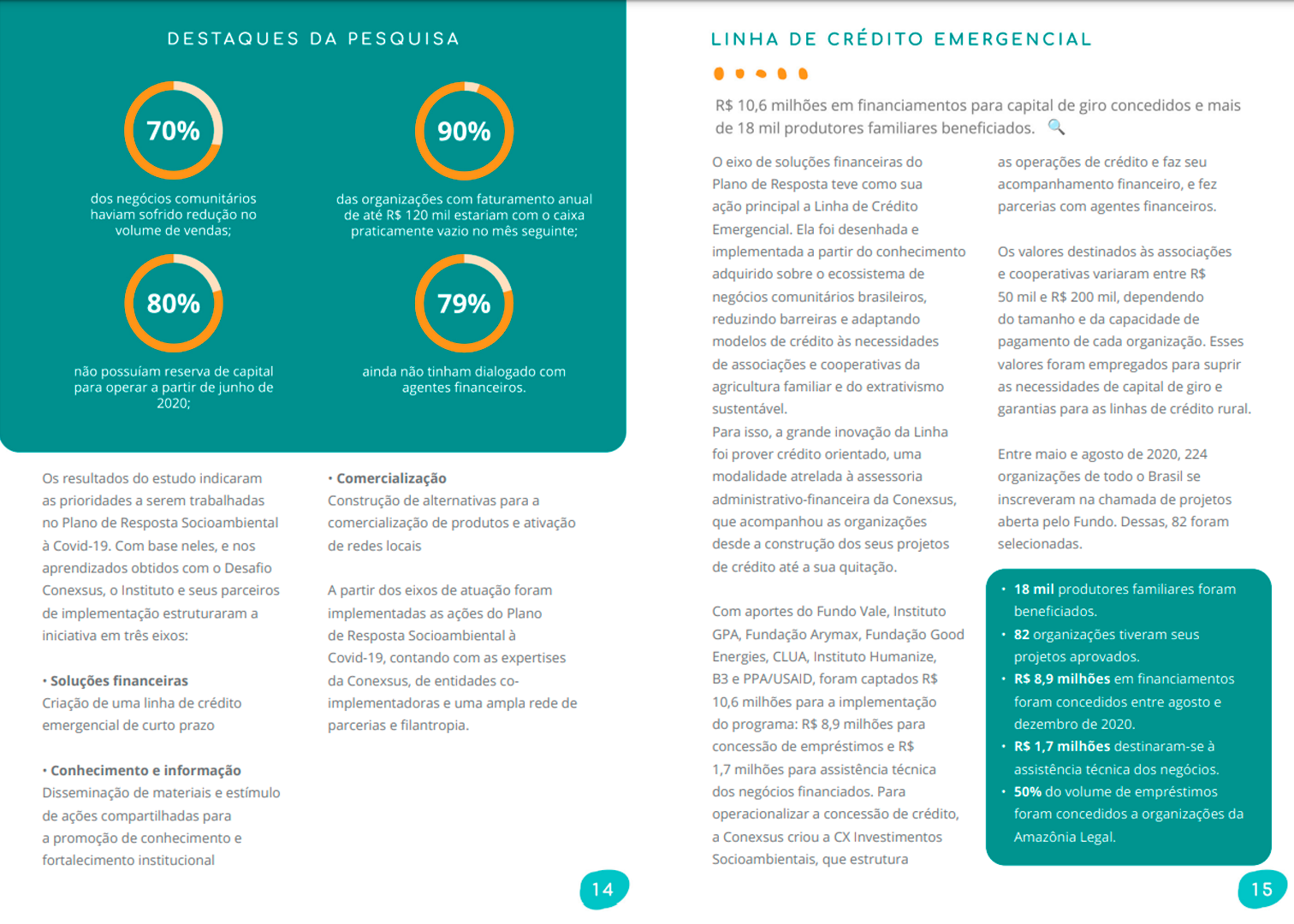 Página do relatório de atividades do Conexus, mostrando a ação de linha de crédito emergencial adotada pelo instituto