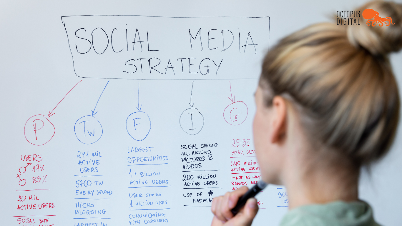 Social Media Management Mornington