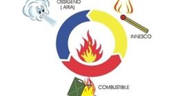 Disegno esplicativo del origine e propagazione del fuoco