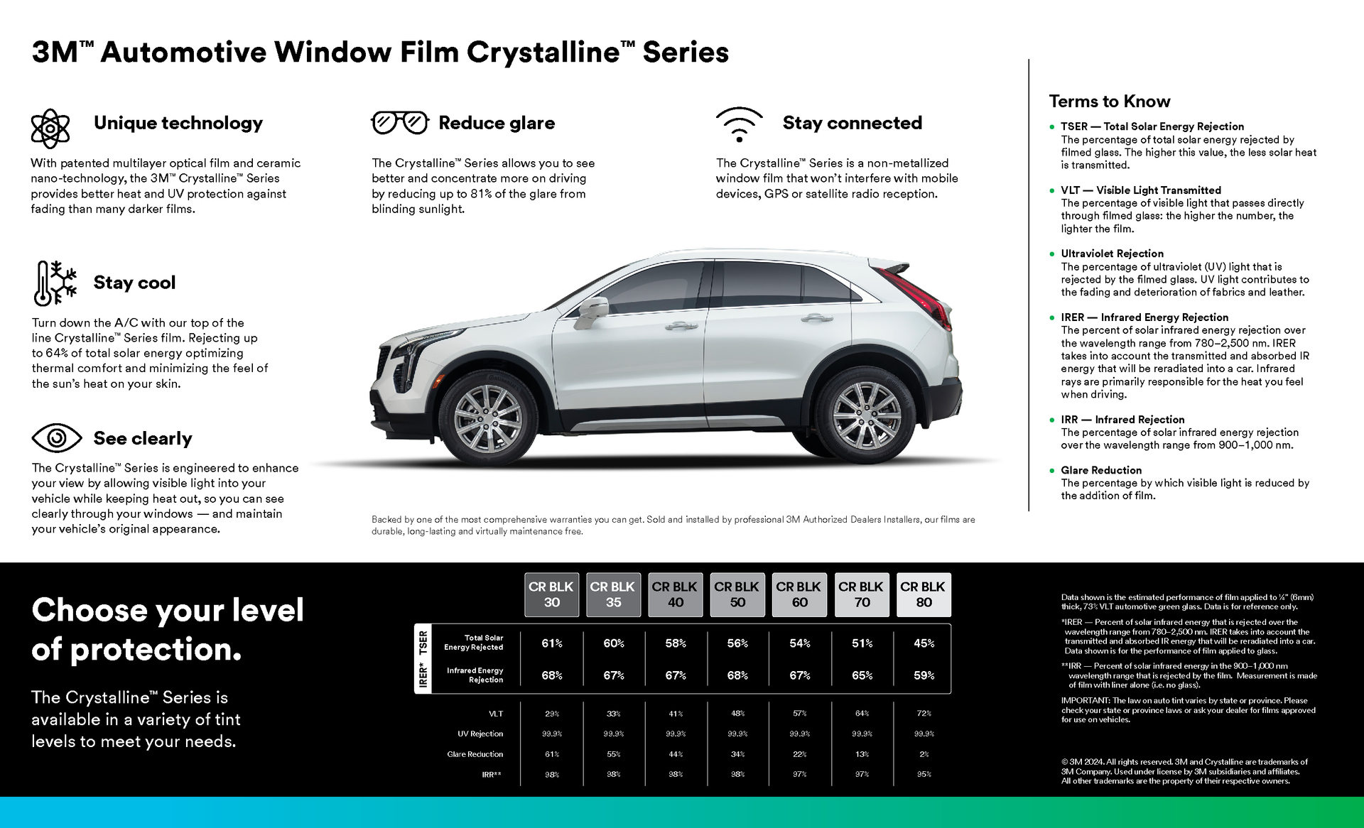 3M automotive window film product sheet with white car and protection levels chart.