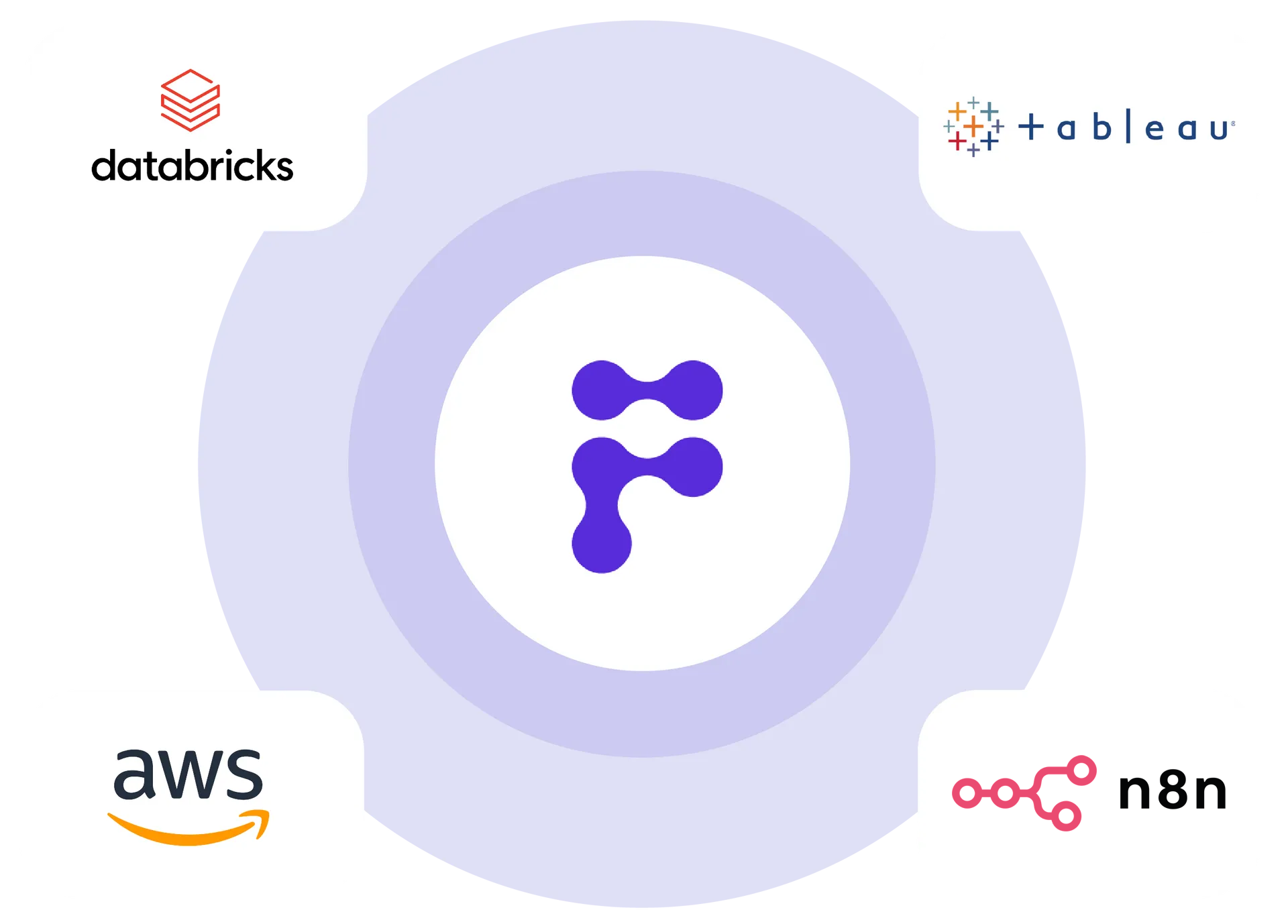 Parceiros que atuam com a Fiveacts