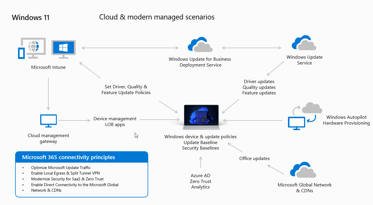 intune block windows 11 24h2