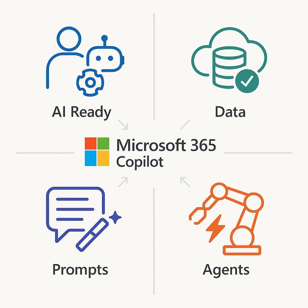Microsoft 365 Copilot logo