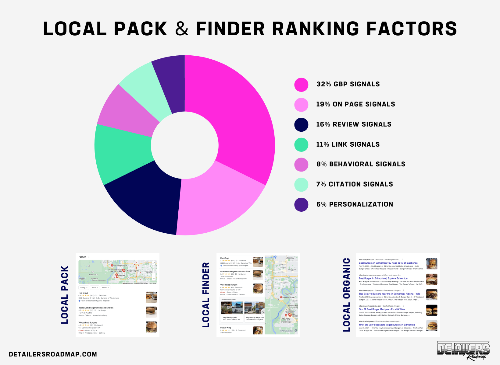 Google Map Local Pack & Finder Ranking Factors 2023