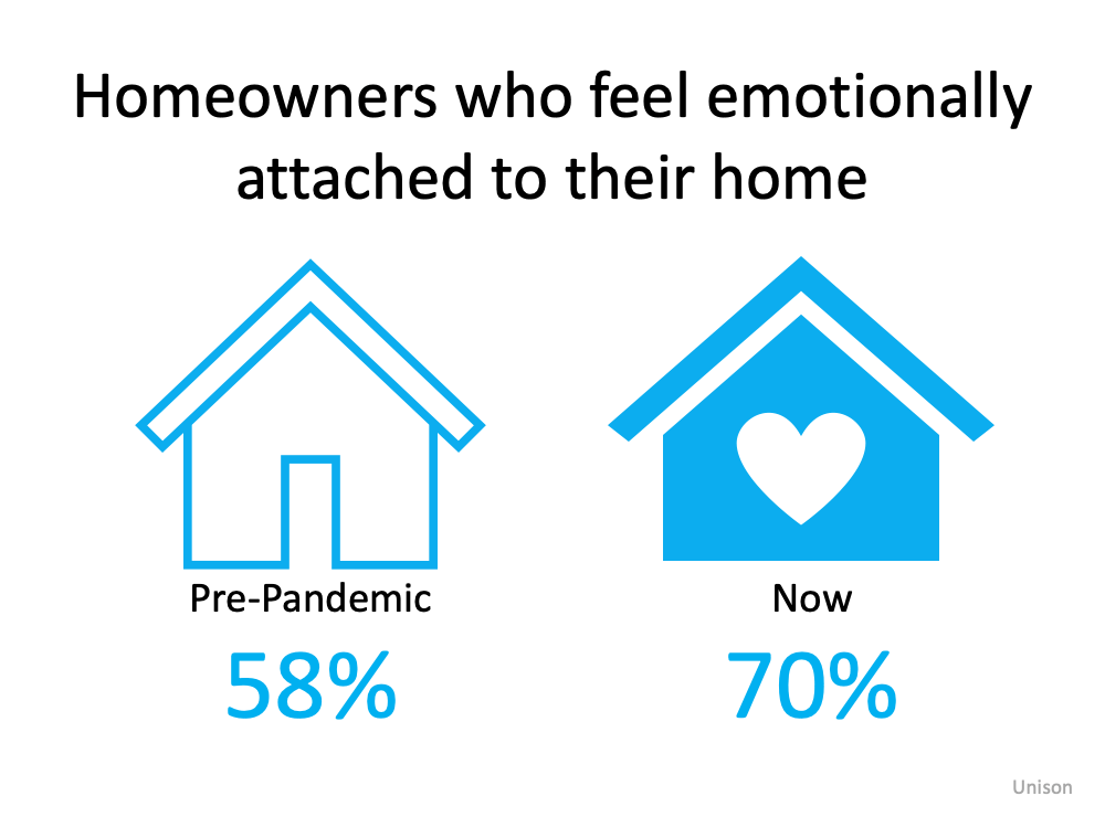 Graphic - Homeowners who feel emotionally attached to their homes