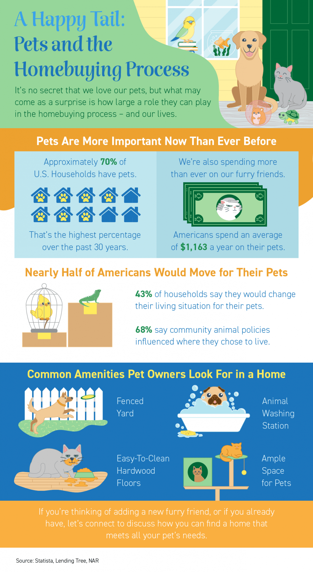 Pets and the Homebuying Process