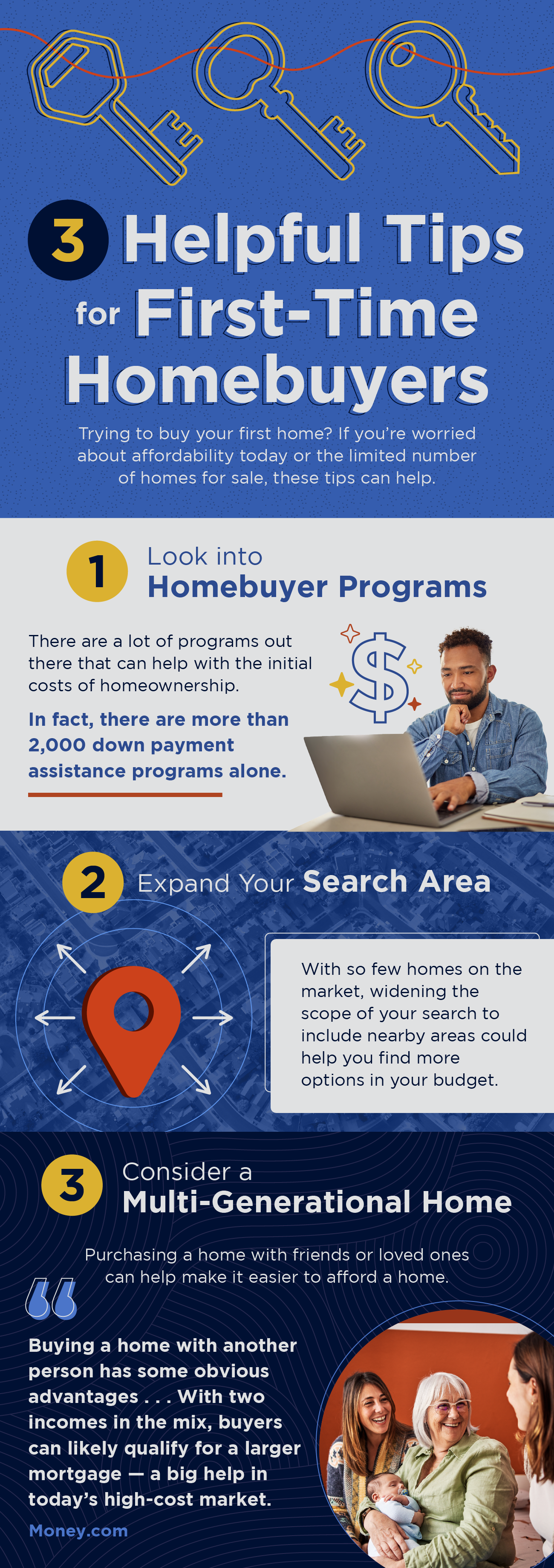 Trying to buy your first home? If you’re worried about affordability today or the limited number of homes for sale, these tips can help.