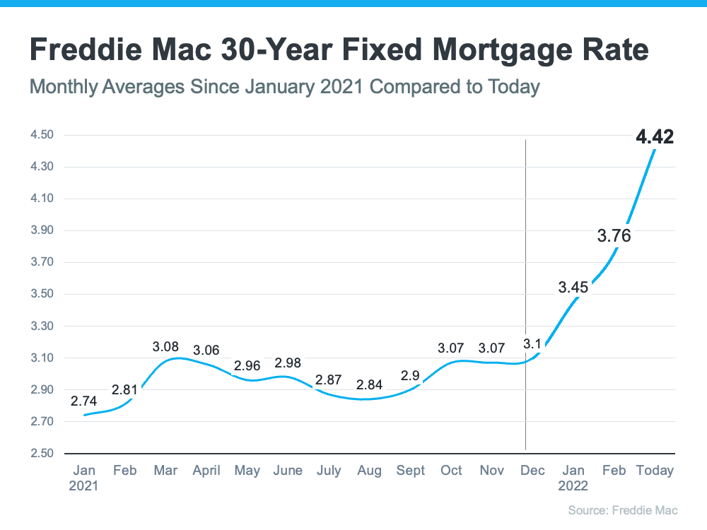 Freddie Mac 30 Year Fixed Mortgage Rate Comparison