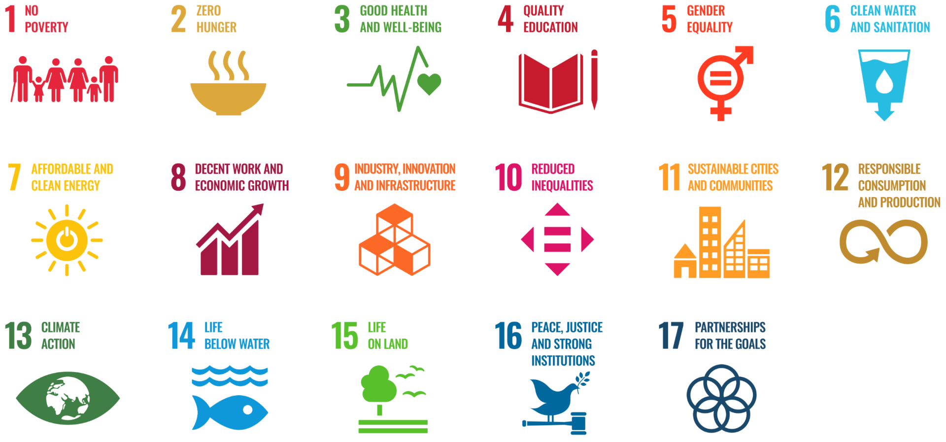 a set of icons for the united nations sustainable development goals