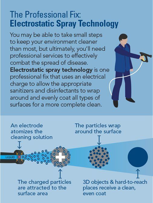 Electrostatic Spray Technology