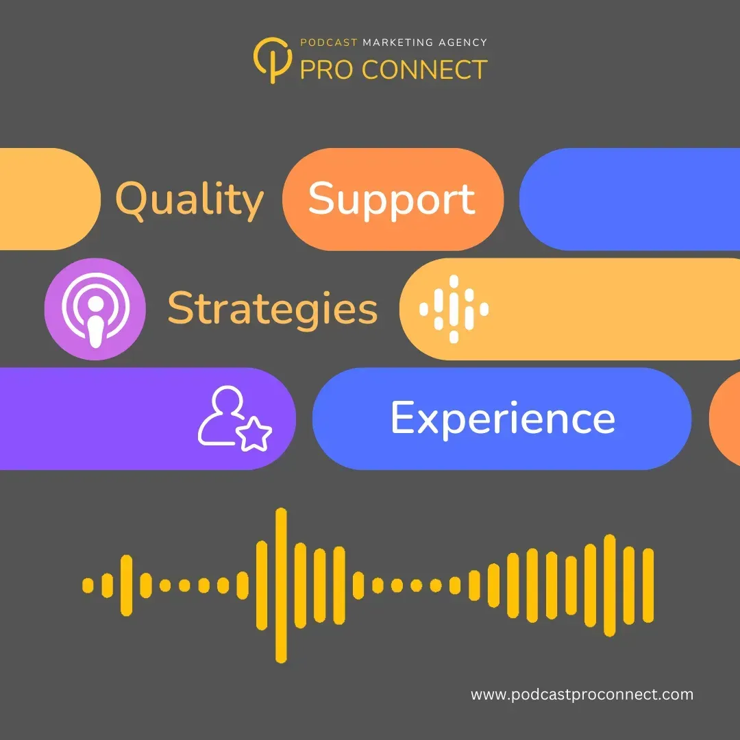 Podcast Pro Connect, Why Choose Us: Podcast Quality, Podcast Support, Podcast Strategies, and Podcast Experience.