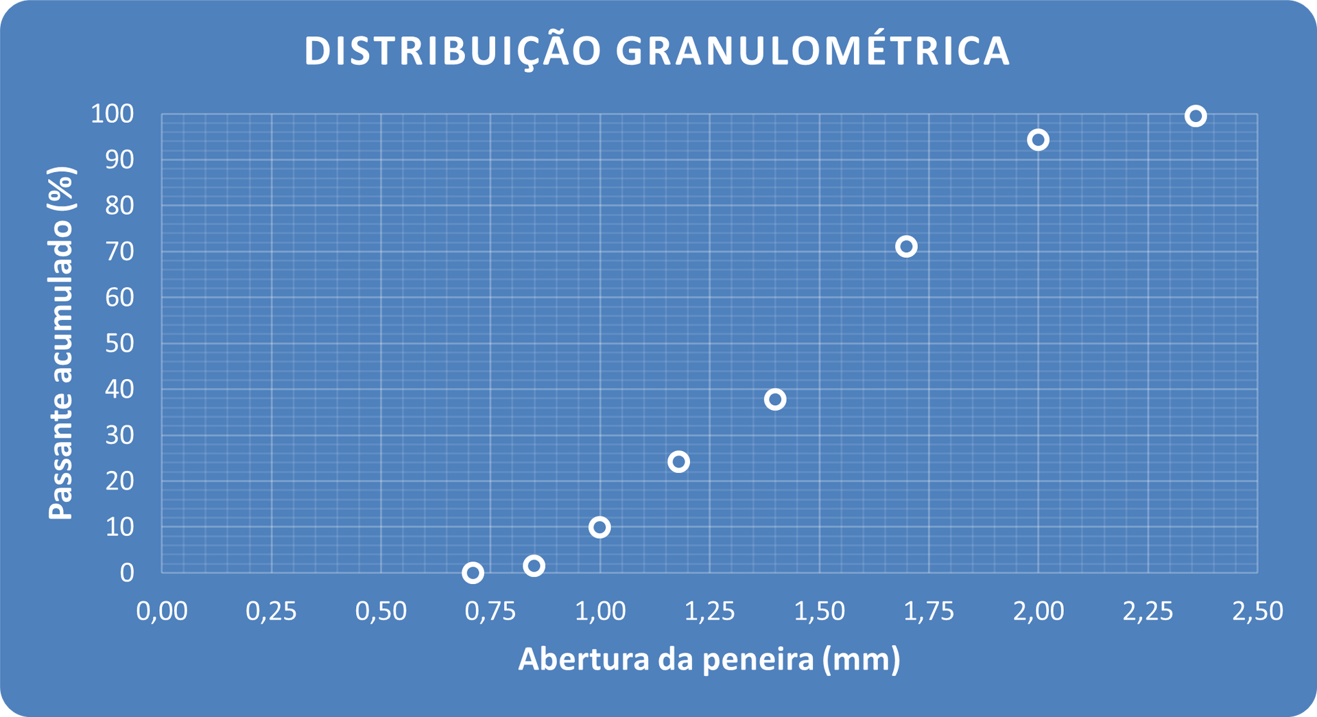 distribuição granulométrica de carvão antracito