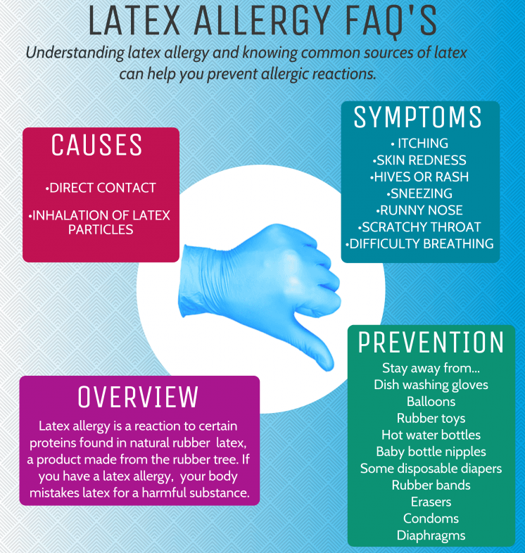 LATEX ALLERGY NURSING CARE  Causes, Symptoms, & Types 