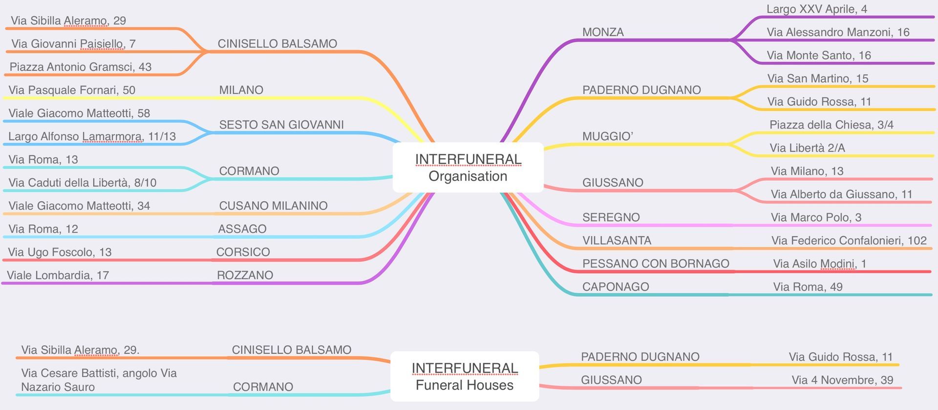 Organizzazione e Sedi Onoranze Funebri Interfuneral