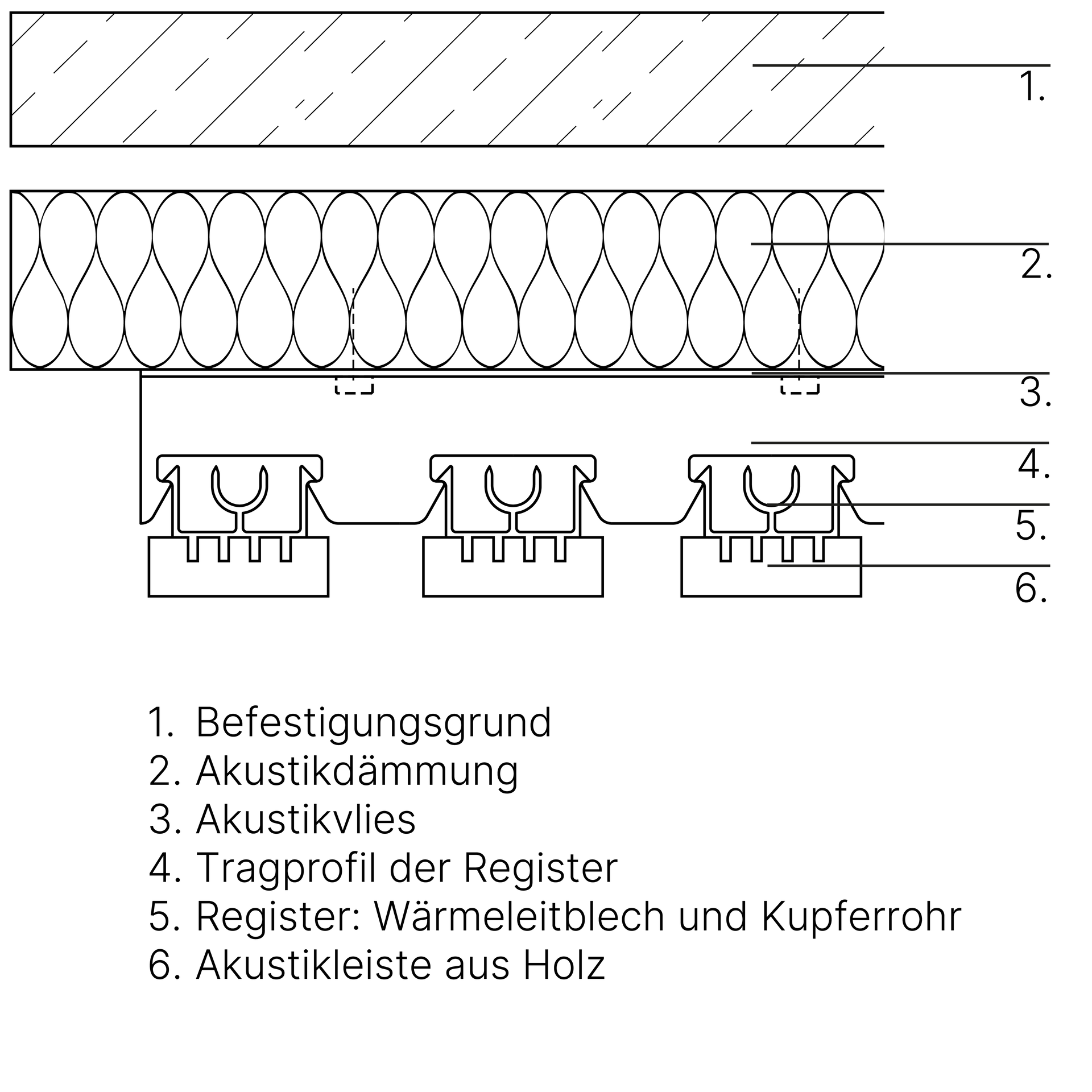 WoodenComfort Holz-Klimadecke