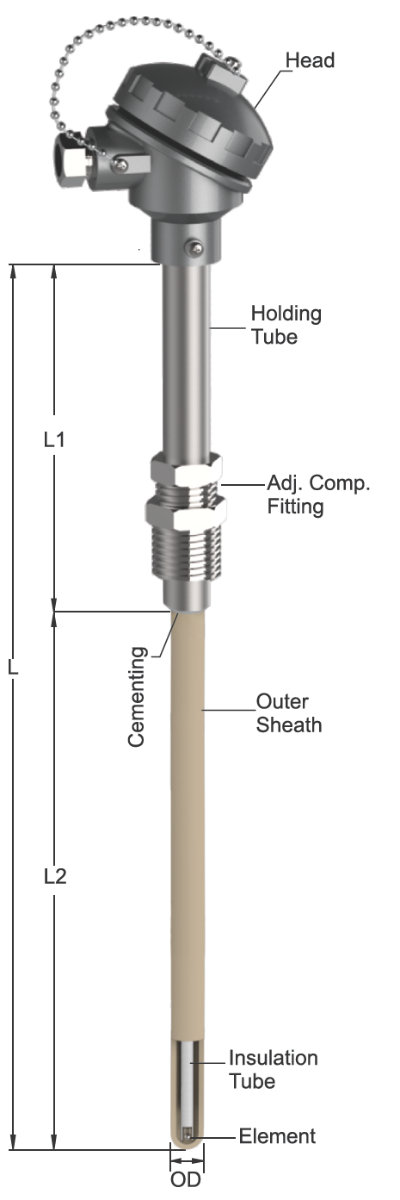 Thermocouples