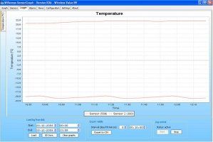 Resultado de medidas de control de temperaturas de WiSensys desde sensor wireless