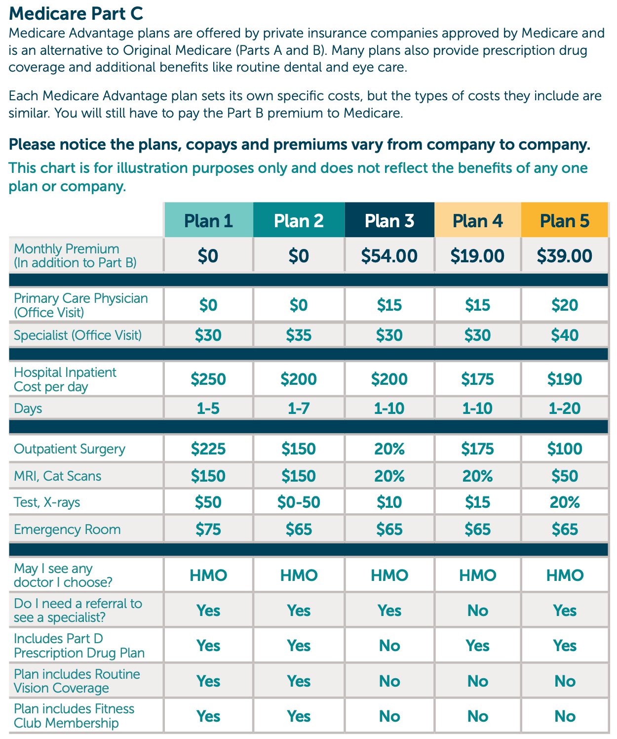 price compare medicare advantage plans online