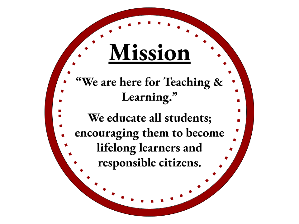 the mission of a school is to educate all students encouraging them to become lifelong learners and responsible citizens