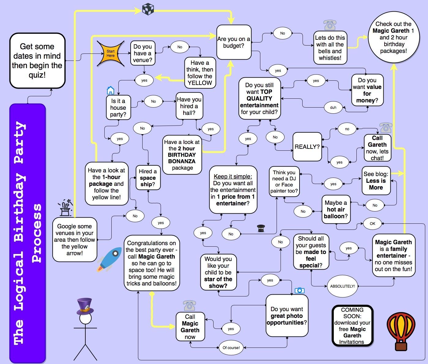 follow this process to find out which party is best for you!