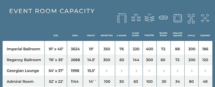 A table showing the event room capacity of a hotel.