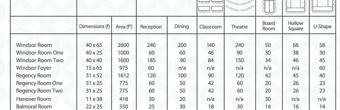 A table with a lot of numbers on it.