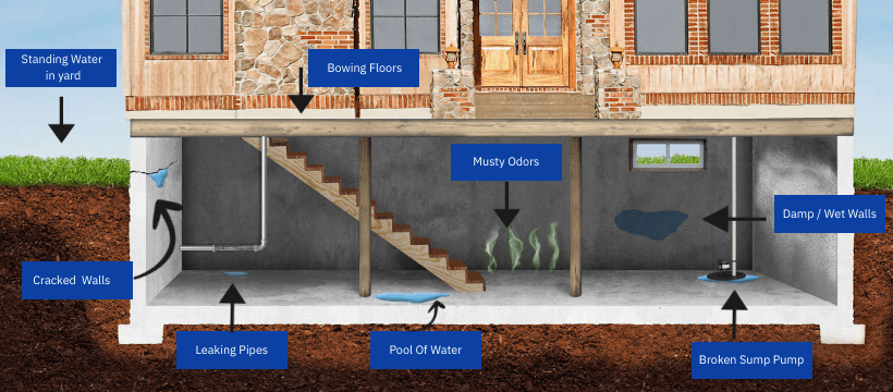 How water enters your home | Basement Waterproofing H20