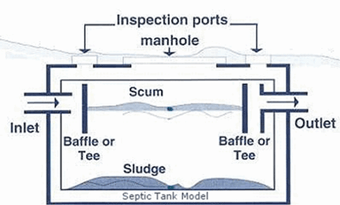 septic diagram