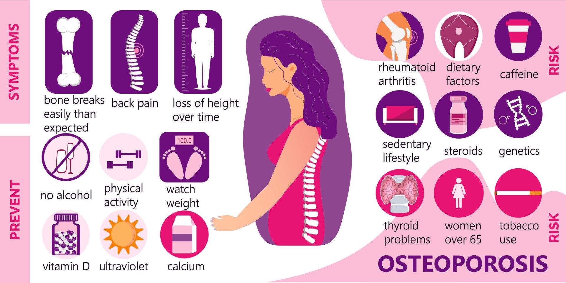 Osteoporosis Diagnosis And Treatment